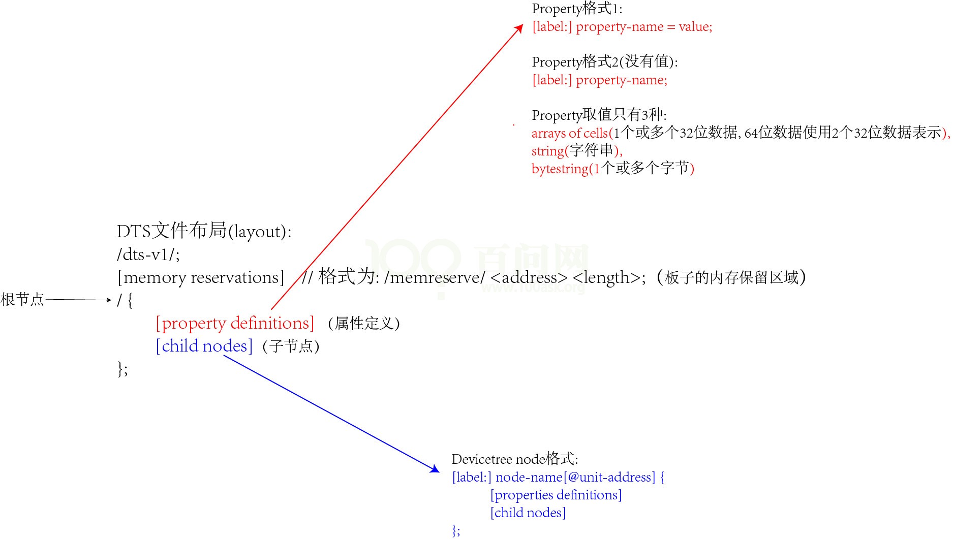 ../../../_images/Ldd_devicetree_chapter2_1_001.jpg