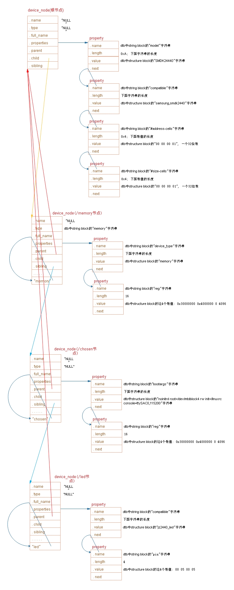 ../../../_images/Ldd_devicetree_chapter3_4_001.jpg