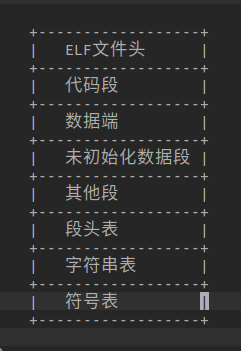 ../../../_images/elf_struct.png