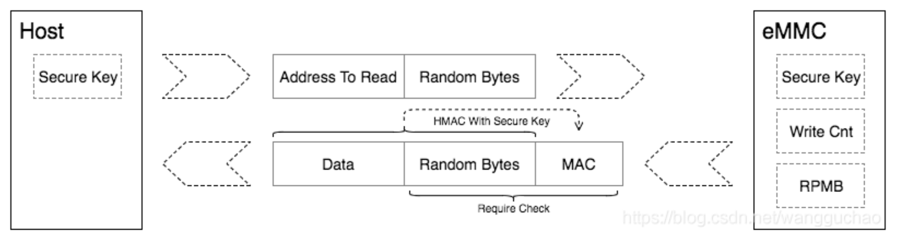 ../../../_images/emmc_rpmb_read.png
