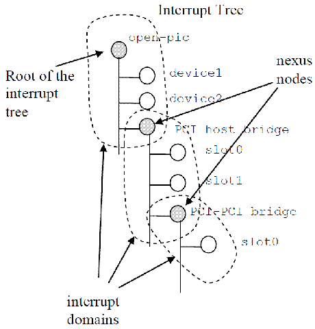 ../../../_images/interrupt.gif