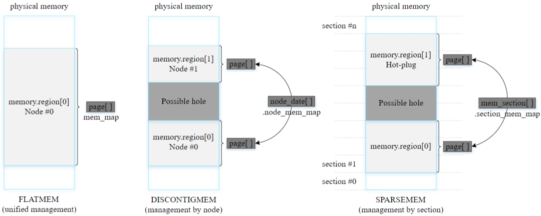 ../../../_images/mm_model_mapping.png