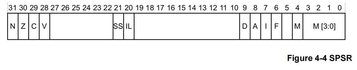 ../../_images/registers_spsr.png