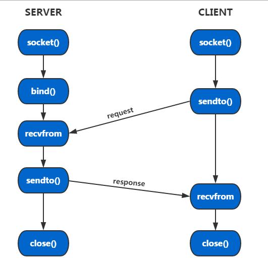 ../../_images/socket_udp.jpg