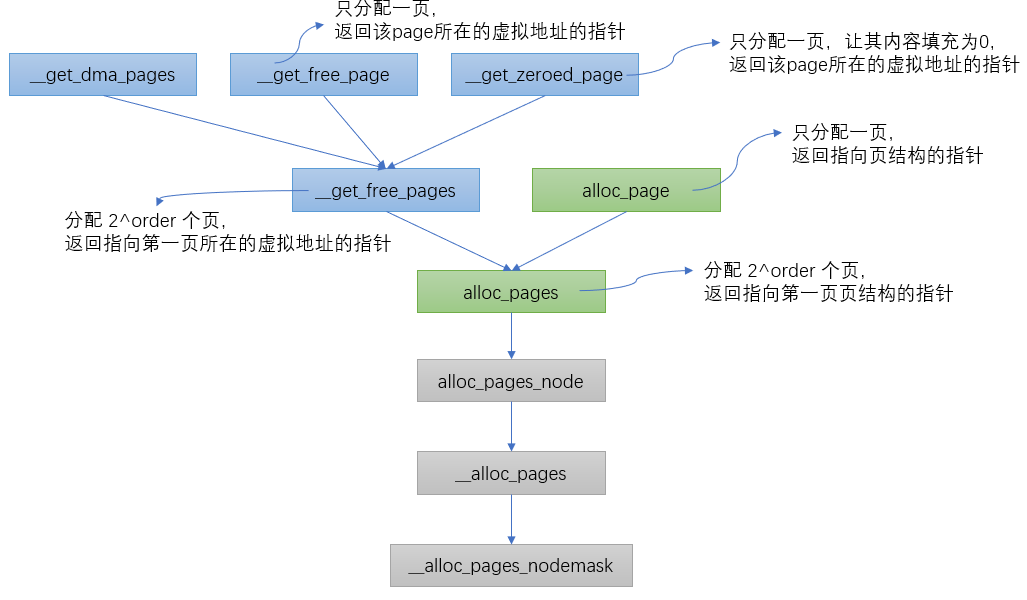 ../../../_images/alloc_page_nodemask.png