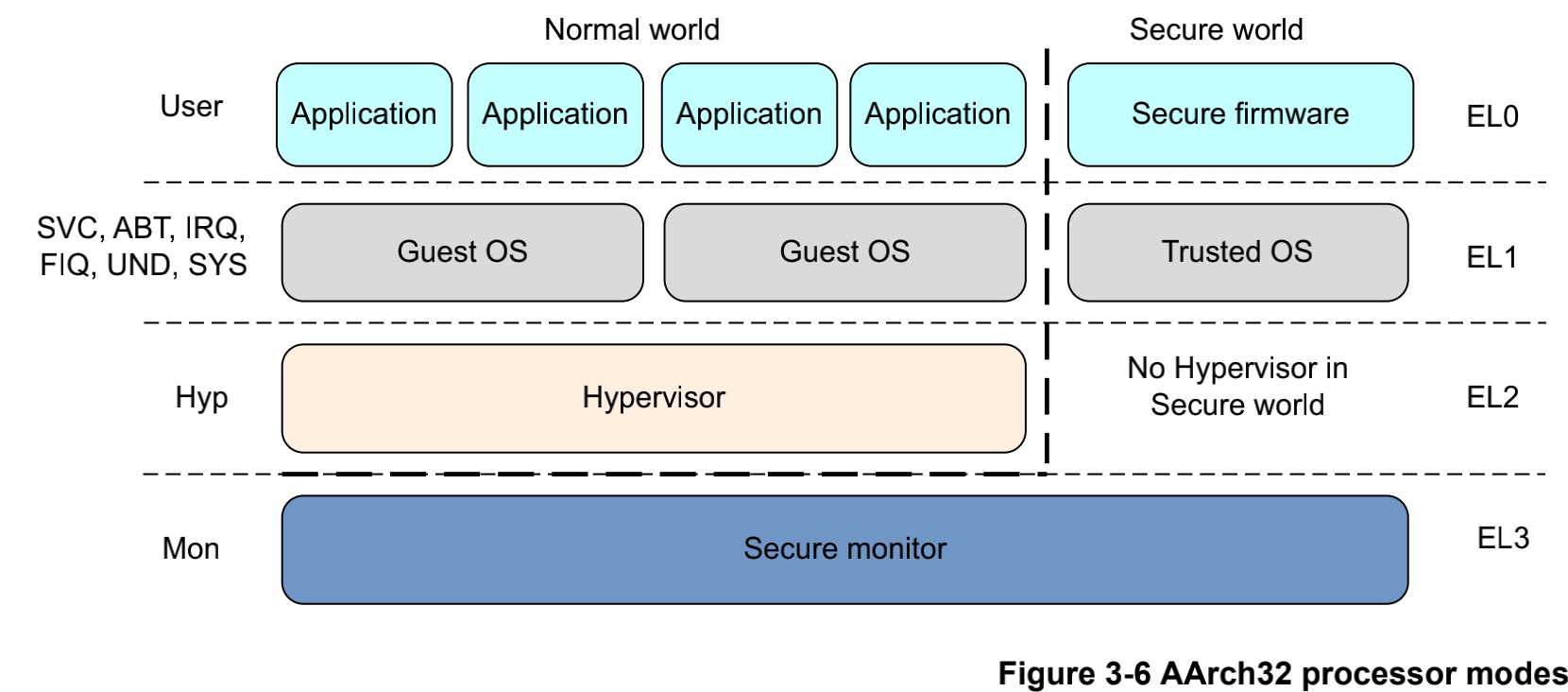 ../../_images/armv8_el_struct.png