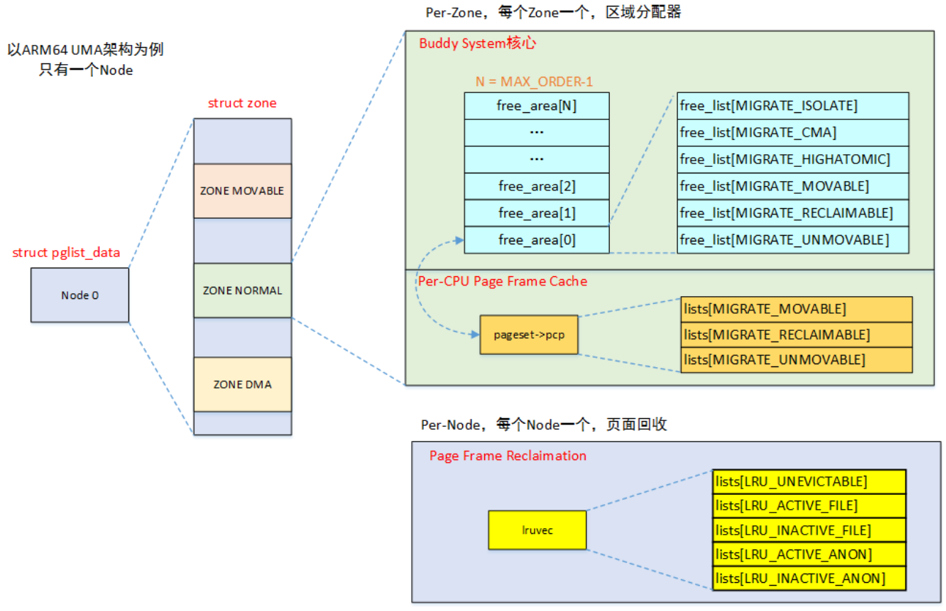 ../../../_images/node_zone_page.png