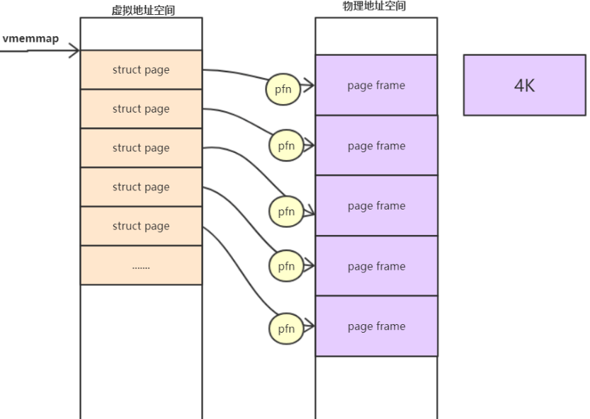 ../../../_images/page_frame.png