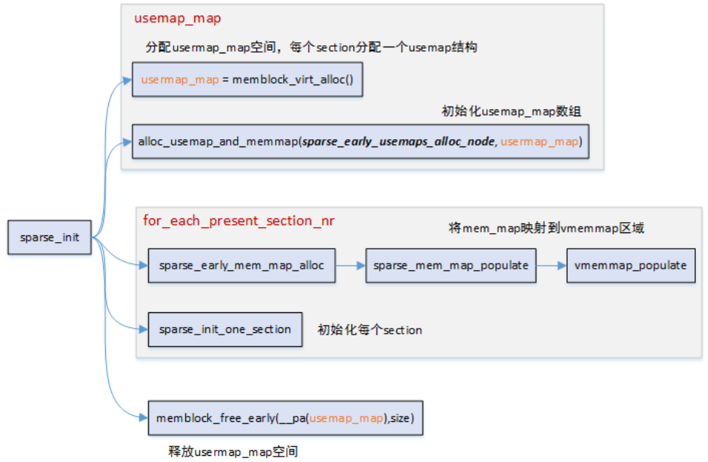 ../../../_images/sparse_init.png