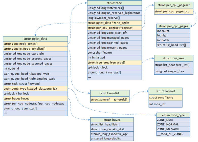 ../../../_images/struct_pglist_data.png