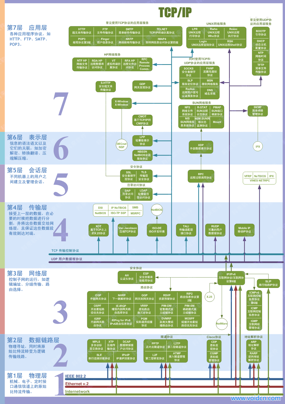 ../../_images/tcpip.png