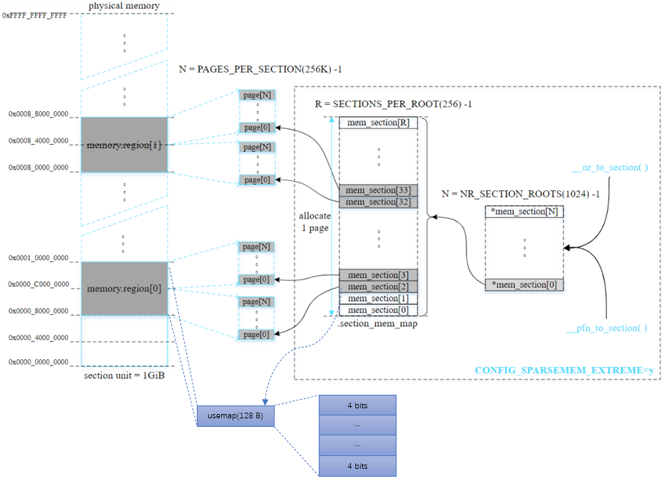 ../../../_images/usermap.png