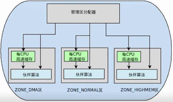 ../../../_images/zone_alloc.png