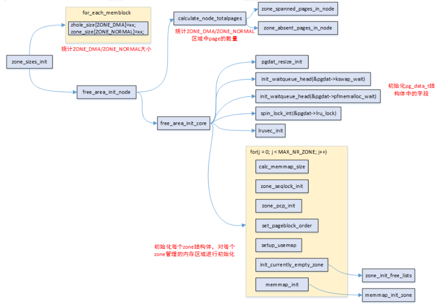 ../../../_images/zone_sizes_init.png